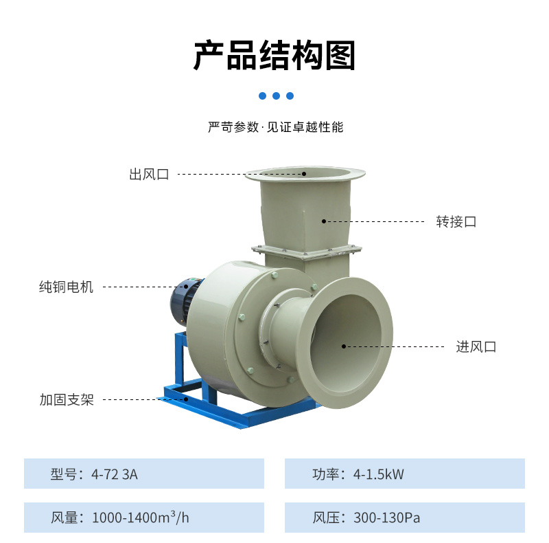 F4-72-3.2A式pp離心風(fēng)機(jī)