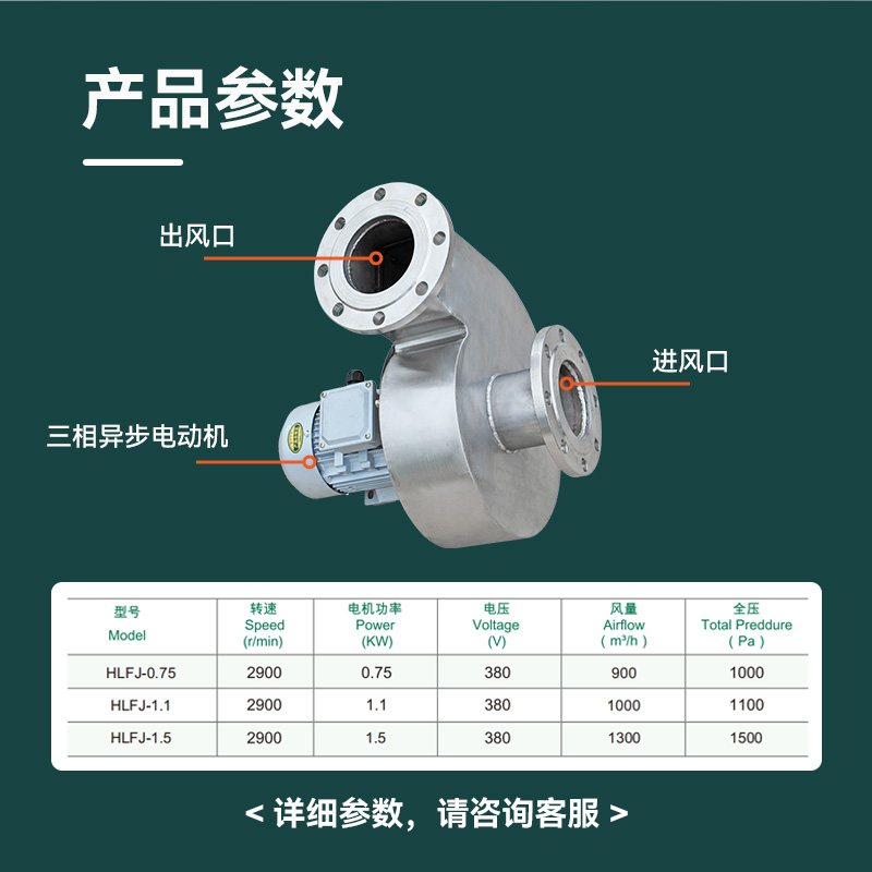 糧庫環(huán)流熏蒸風(fēng)機(jī)產(chǎn)品參數(shù)