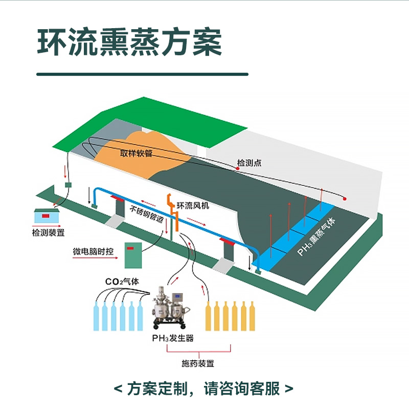 糧庫環(huán)流熏蒸風(fēng)機(jī)通風(fēng)方案