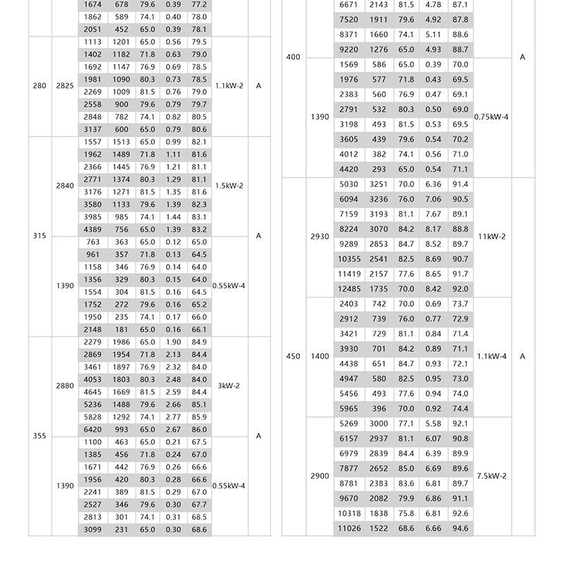 鄭通ZTQ離心通風(fēng)機